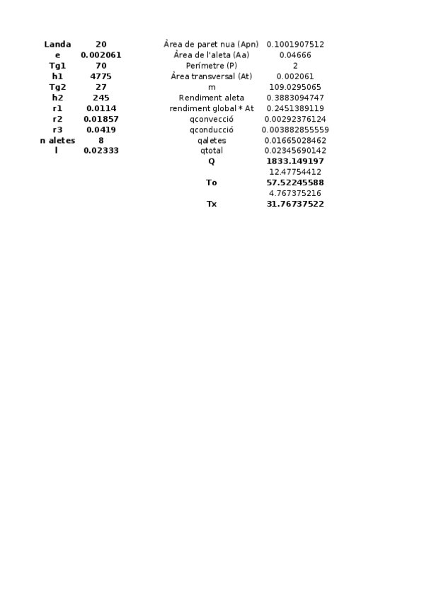 Miniatura del documento Questionari-T2.2-Conduccio-aletes.xlsx