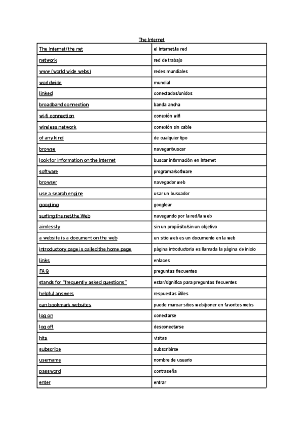 Miniatura del documento Vocabulary-Communications-and-the-Internet.pdf