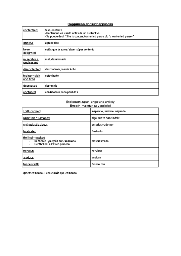 Miniatura del documento Vocabulary-Plesenat-and-unpleseant-feelings.pdf