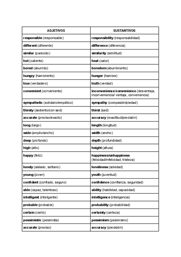 Miniatura del documento Adjectives-to-nouns.pdf