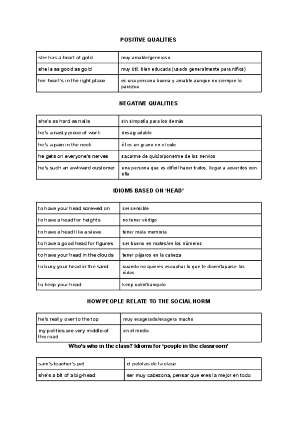 Miniatura del documento Vocabulary-idioms-describing-people.pdf