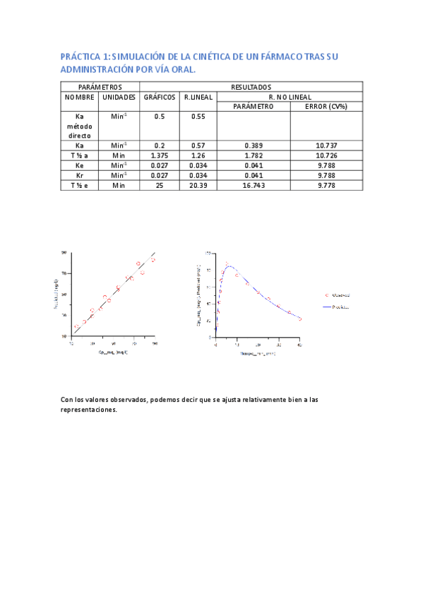 Miniatura del documento INFORME-PRACTICAS.pdf