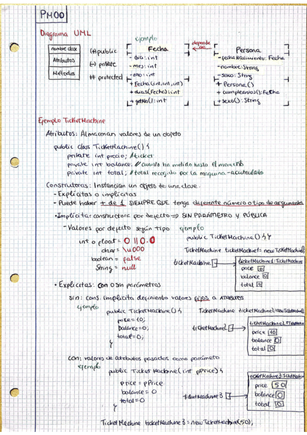 Miniatura del documento PMOO_APUNTES_Teoria de TODO.pdf