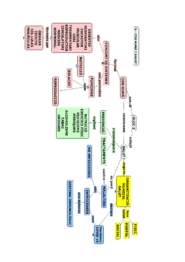 Miniatura del documento bio-parte-3-Documentos-de-Google.pdf