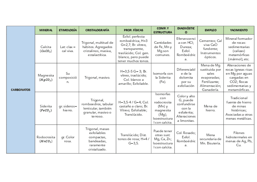 Miniatura del documento Tema-7-Carbonatos-Nitratos-y-Boratos.pdf