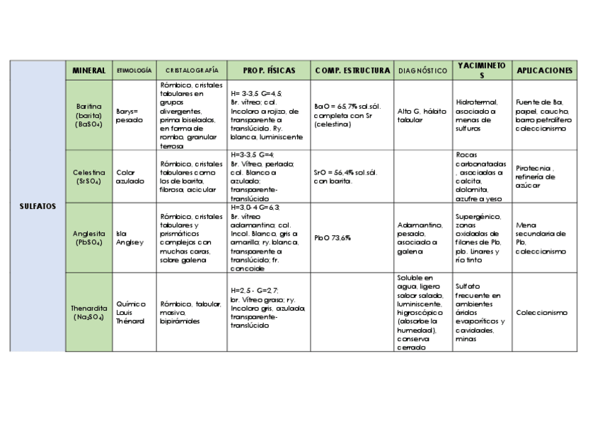 Miniatura del documento Tema-8-Sulfatos.pdf