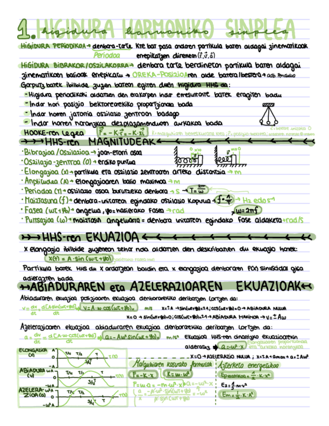 Miniatura del documento Higidura-harmoniko-sinplea-apunteak.pdf