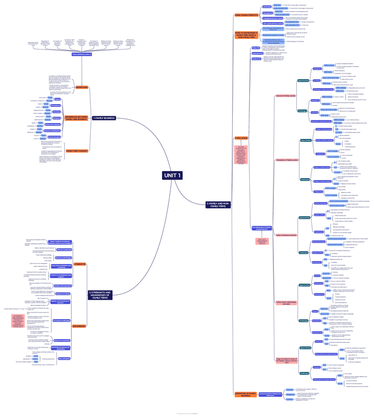 Miniatura del documento Unit 1.pdf