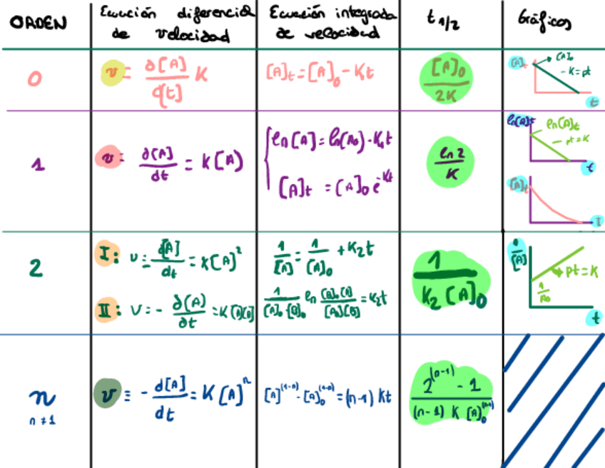 Miniatura del documento Esquema-Ecuaciones-De-Velocidad.pdf