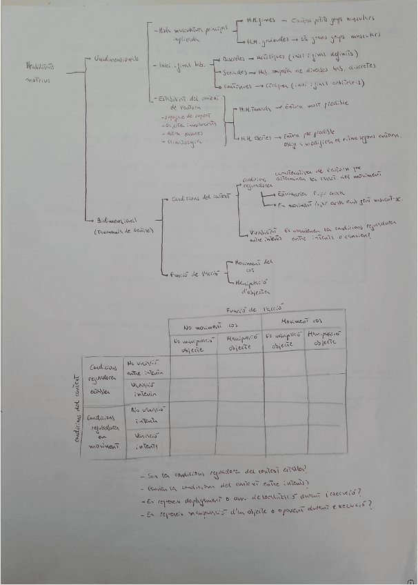 Miniatura del documento Aprenentatge-i-desenvolupament-motorApunts-23-24.pdf