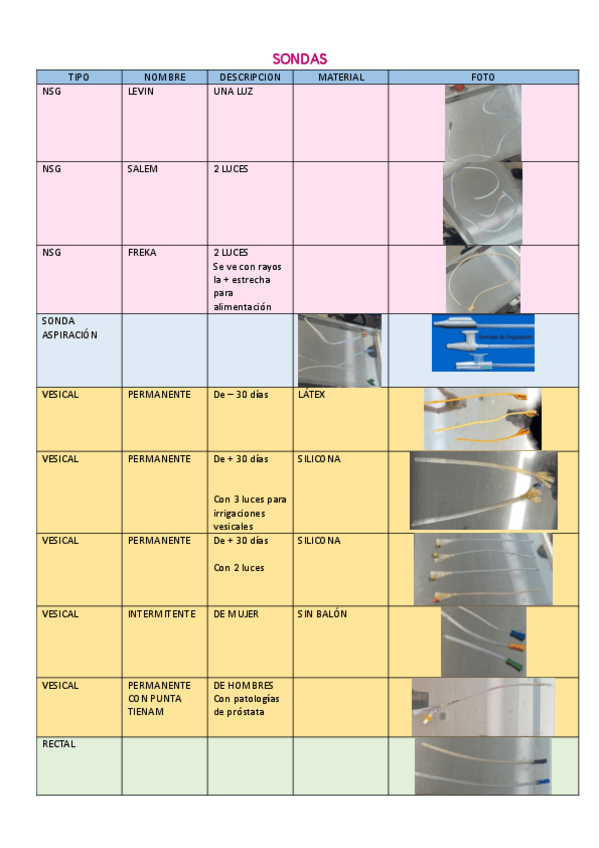 Miniatura del documento TABLAS-EXAMEN-PRACTICO-CUIDADOS.pdf
