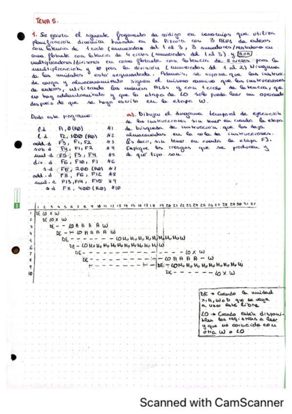 Miniatura del documento Ejercicios-Resueltos-Tema-5-AC.pdf