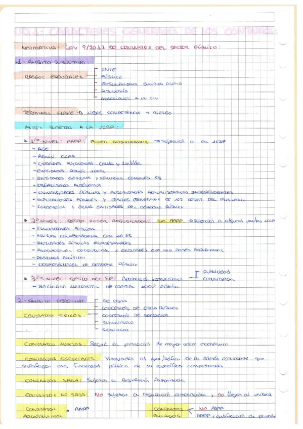 Miniatura del documento T1_Carácteres Generales de los Contratos.pdf