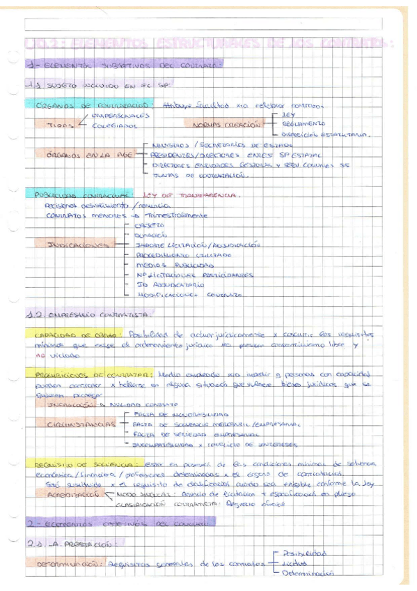 Miniatura del documento T2_Elementos Estructurales de los Contratos.pdf