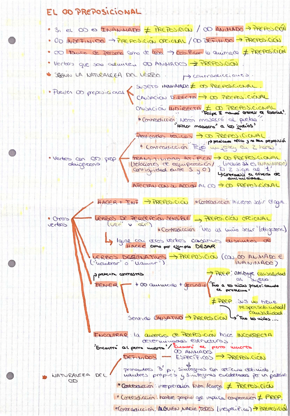 Miniatura del documento ESQUEMASEJERCICIOS-SINTAXIS-II.pdf