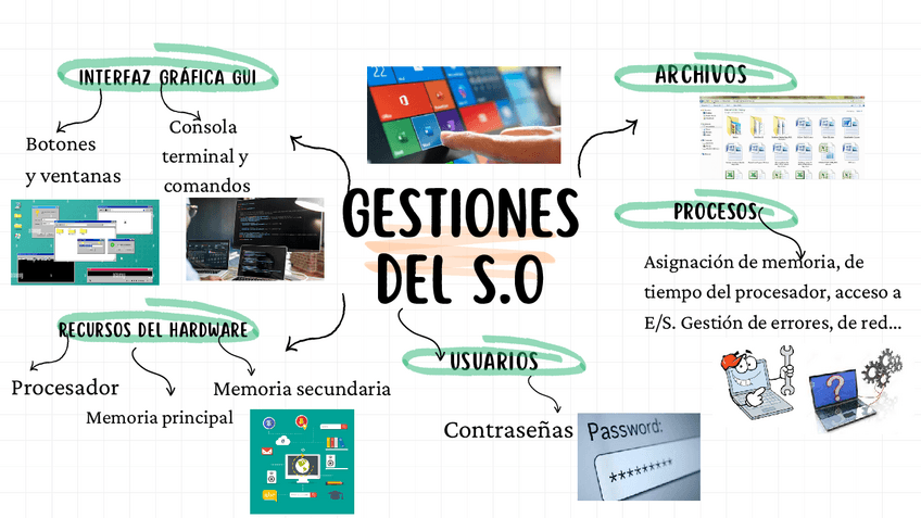Miniatura del documento GESTIONES-DEL-S.O.pdf