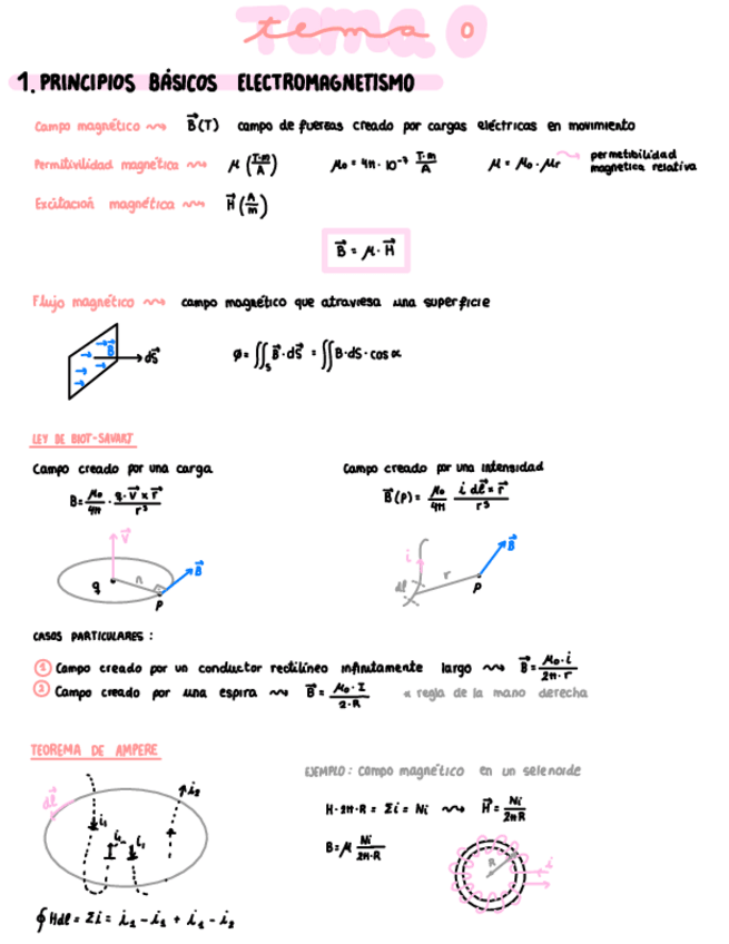 Miniatura del documento Tema-0-Principios-Generales.pdf