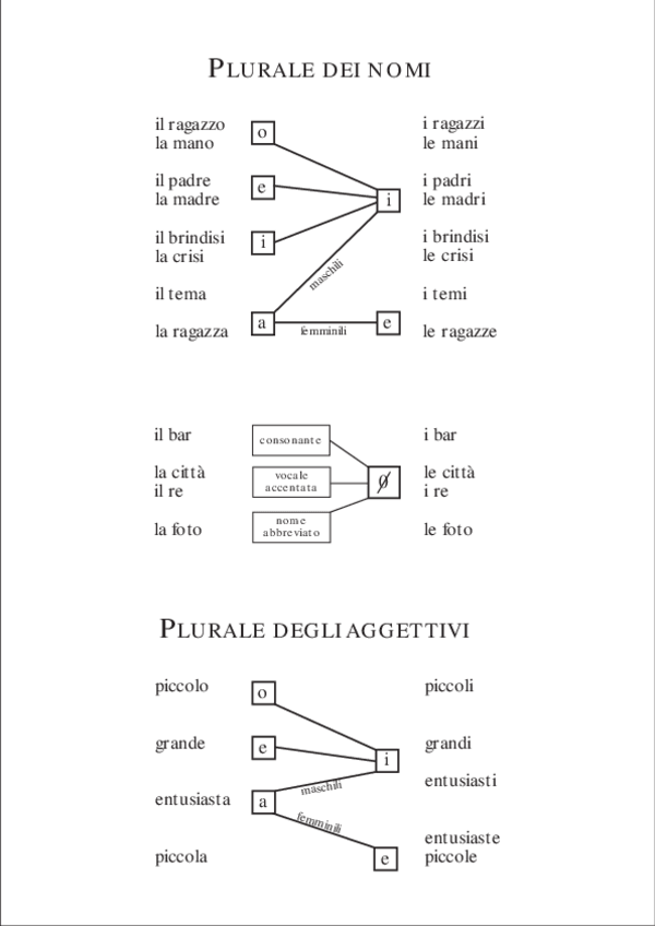 Miniatura del documento Pluraldesustantivosyadjetivos.pdf