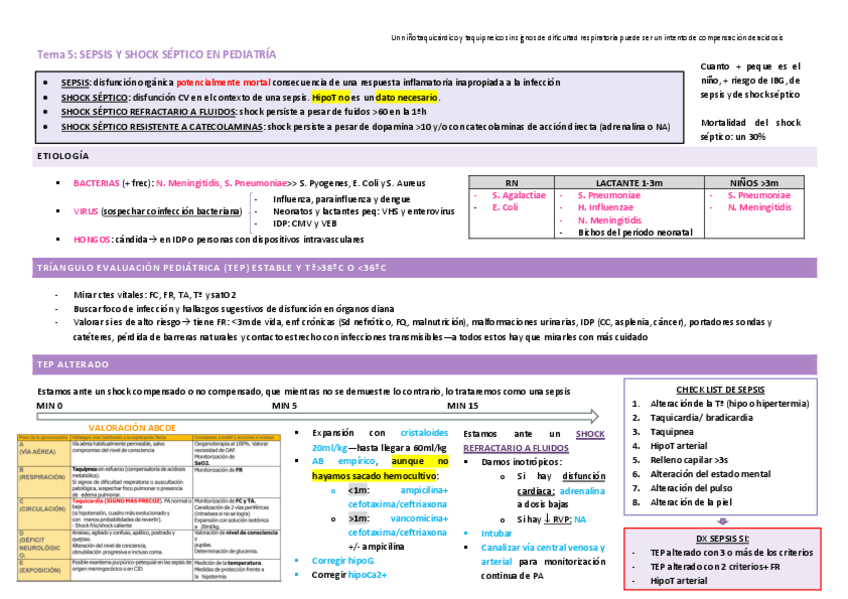 Miniatura del documento Tema-5.-Sepsis-y-shock-septico.pdf