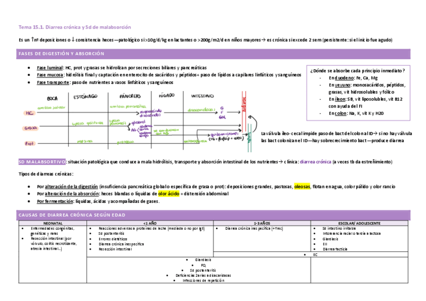 Miniatura del documento Tema-15.1.pdf