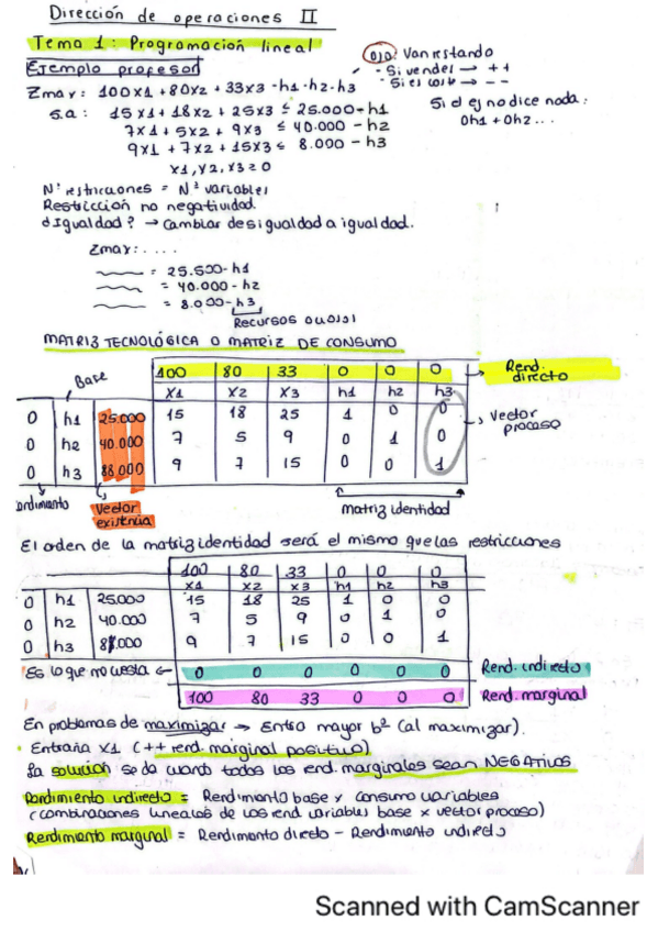 Miniatura del documento Tema-1-OPI-II.pdf