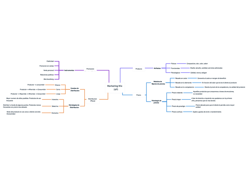 Miniatura del documento Marketing-Mix.pdf