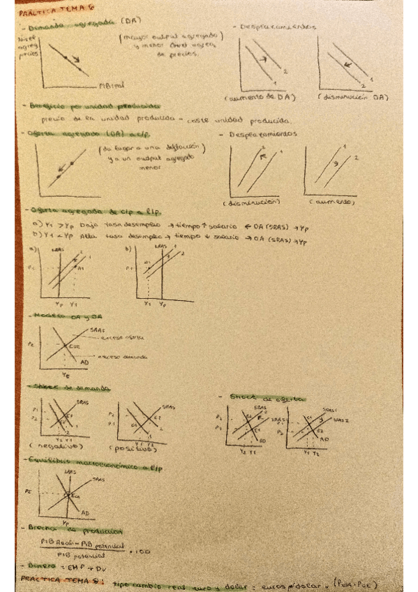 Miniatura del documento Formulario-y-graficas-T6.pdf