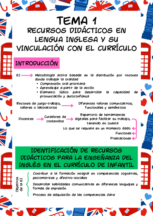 Miniatura del documento Esquema-Tema-1-Ingles.pdf