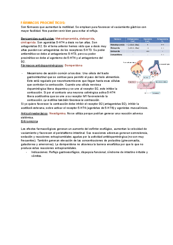 Miniatura del documento FARMACOS-PROCINETICOS.pdf