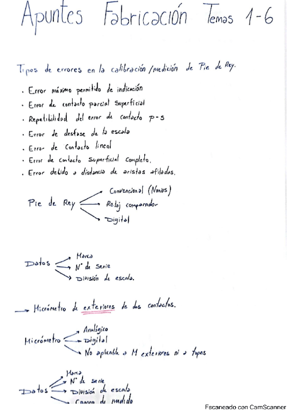 Miniatura del documento Resumen-Teoria-Primer-Parcial.pdf