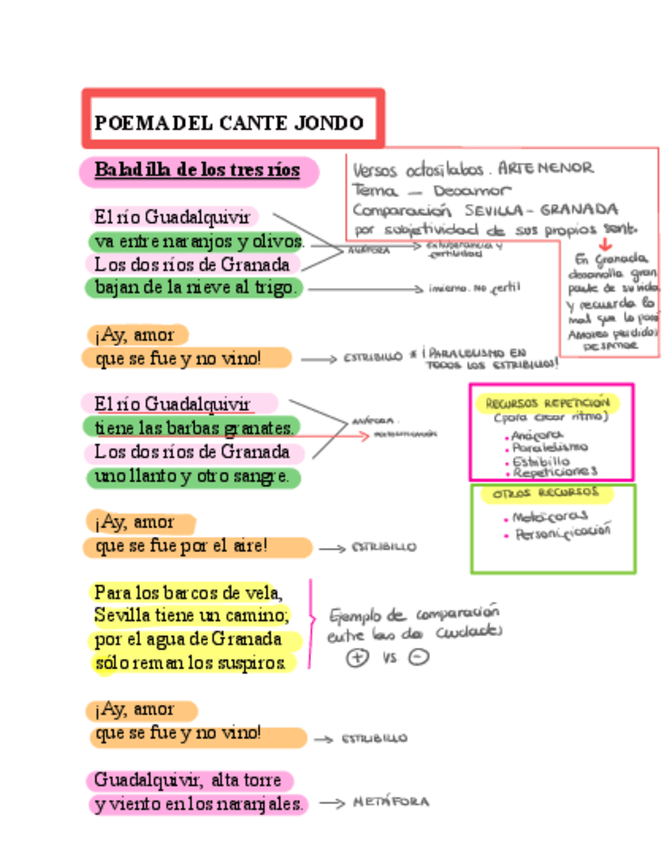 Miniatura del documento POEMAS-Analizados-LORCA.pdf