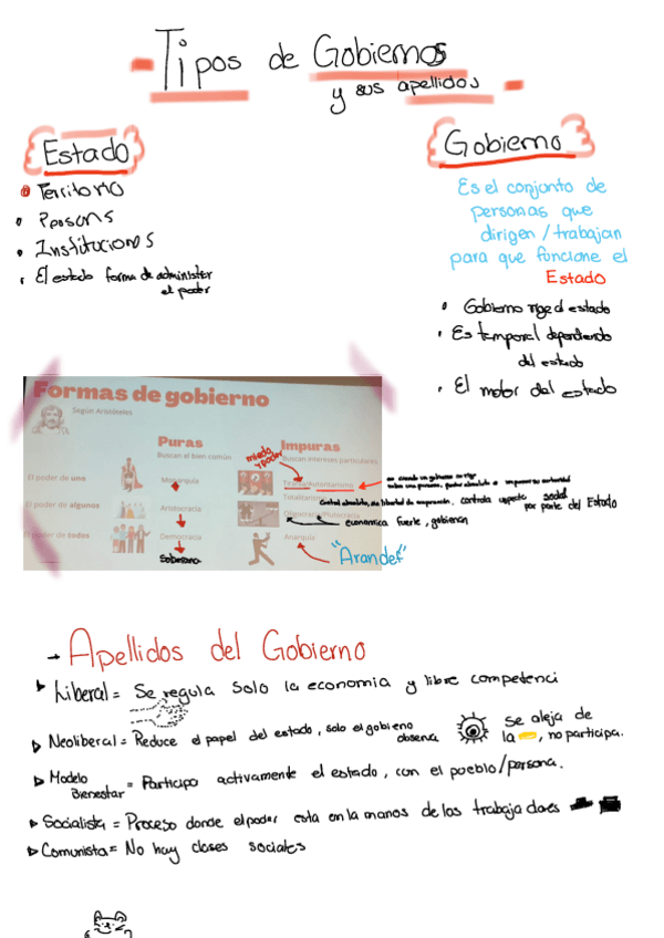 Miniatura del documento Tipos-gobierno-y-sus-apellidos.pdf