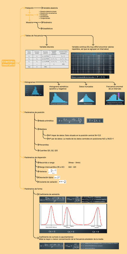 Miniatura del documento MindMap: EST:UD1+UD2.pdf