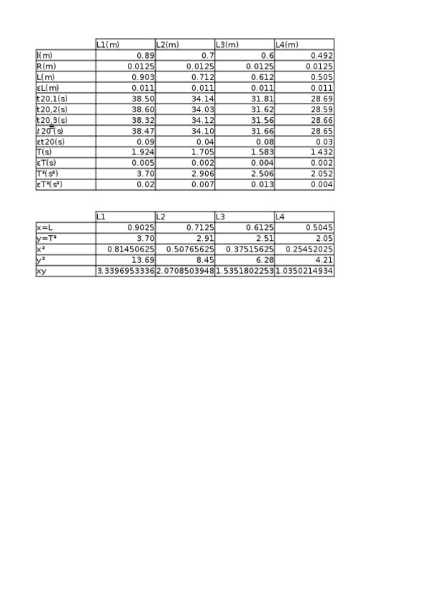 Miniatura del documento Pendulo.xlsx