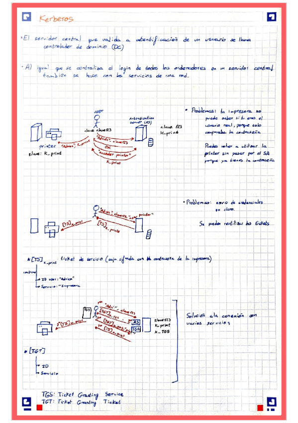 Miniatura del documento Kerberos.pdf