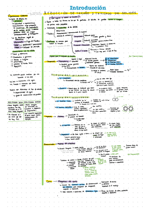 Miniatura del documento Operaciones-Unitarias-I.pdf