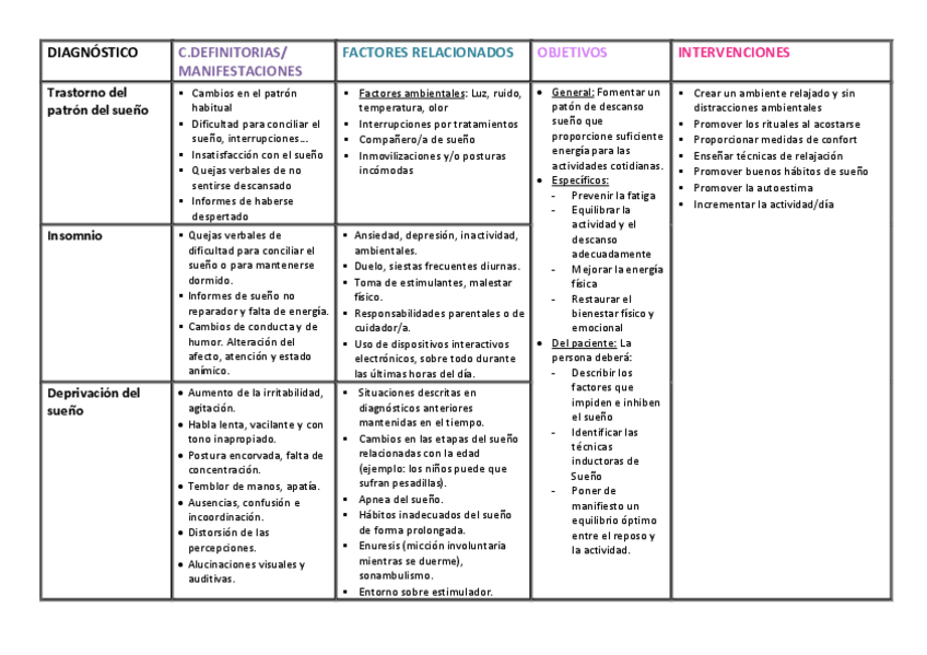 Miniatura del documento TABLA-DIAGNOSTICOS-4.pdf