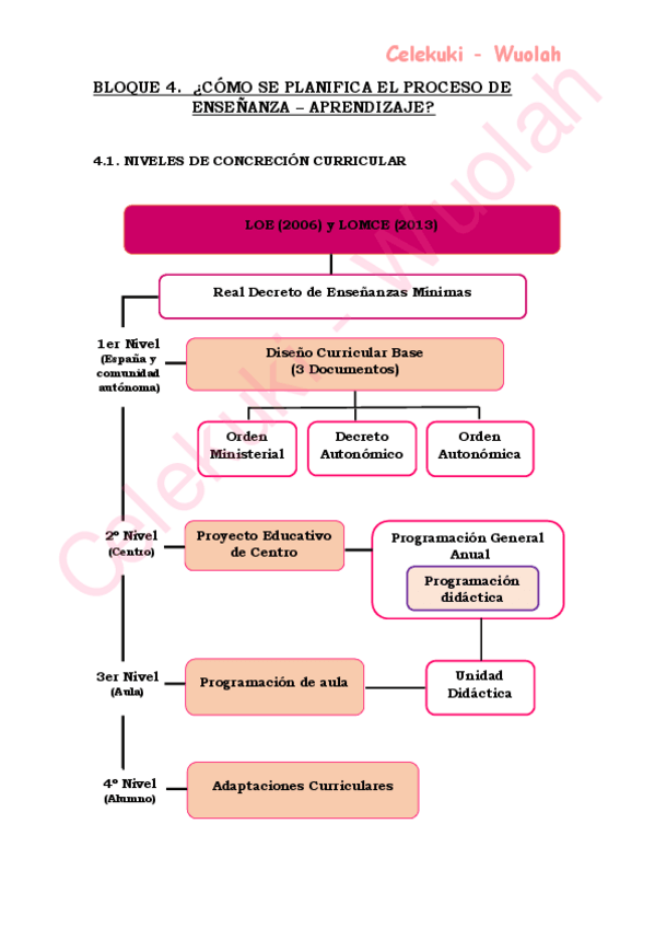 Miniatura del documento BLOQUE 4. ¿Cómo de planifica¡.pdf