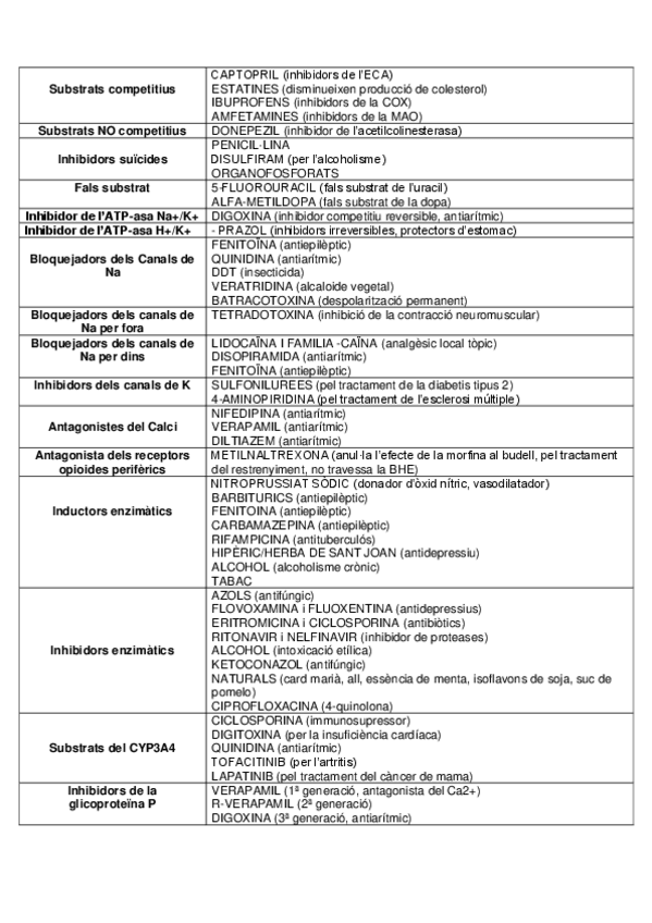Miniatura del documento TAULA-RESUM-farmacs.pdf