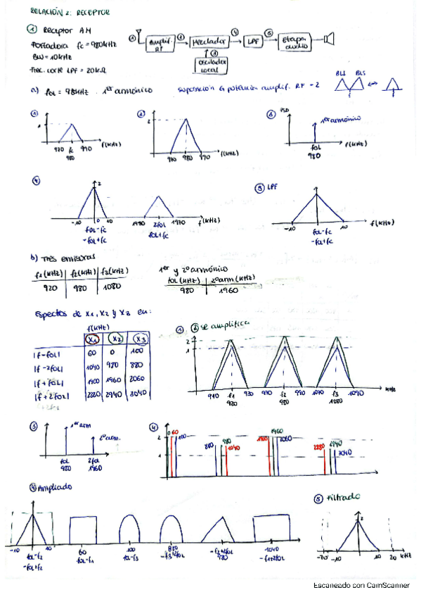 Miniatura del documento CERF-relacion-2.pdf