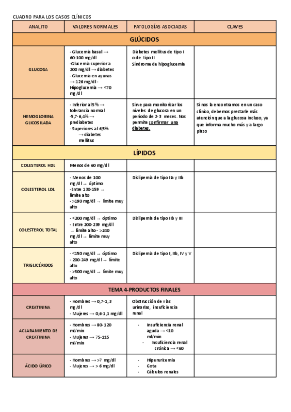 Miniatura del documento CUADRO-PARA-LOS-CASOS-CLINICOS.pdf