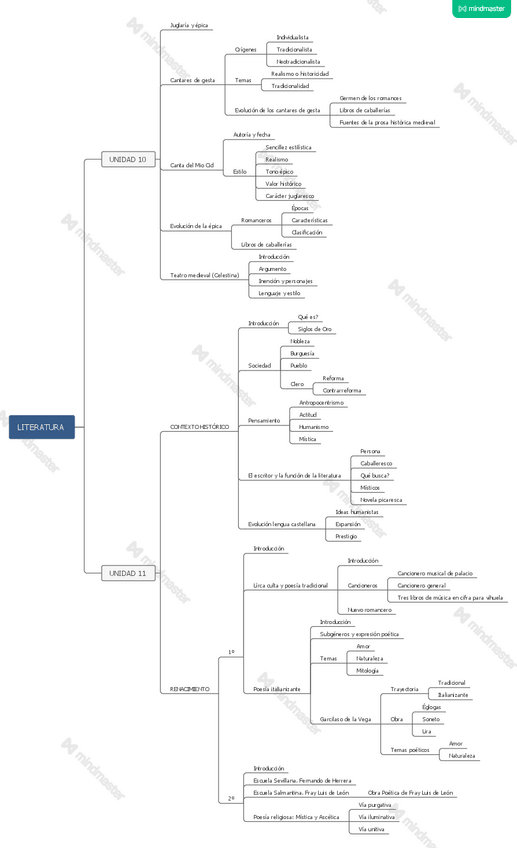 Miniatura del documento Mapa-conceptual-LITERATURA-Edad-media-y-Renacimiento.pdf
