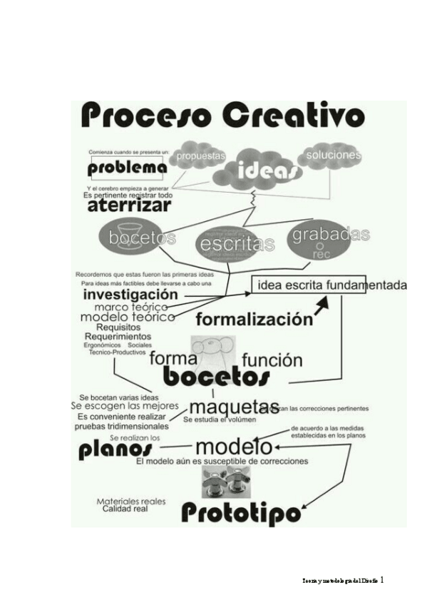 Miniatura del documento 3.-Metodologia-investigacion-y-proyecto.-El-proceso-en-el-diseno.-Diseno-y-creatividad..pdf
