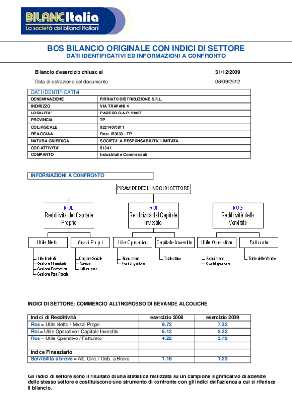 Miniatura del documento FIRR.-DISTR.-2009.pdf