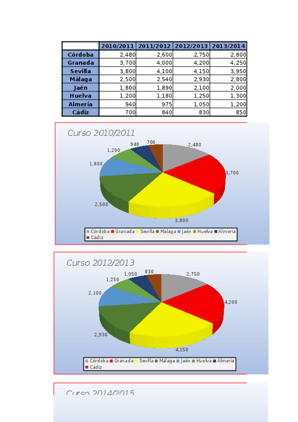 Miniatura del documento Ejercicio-de-graficos.xlsx