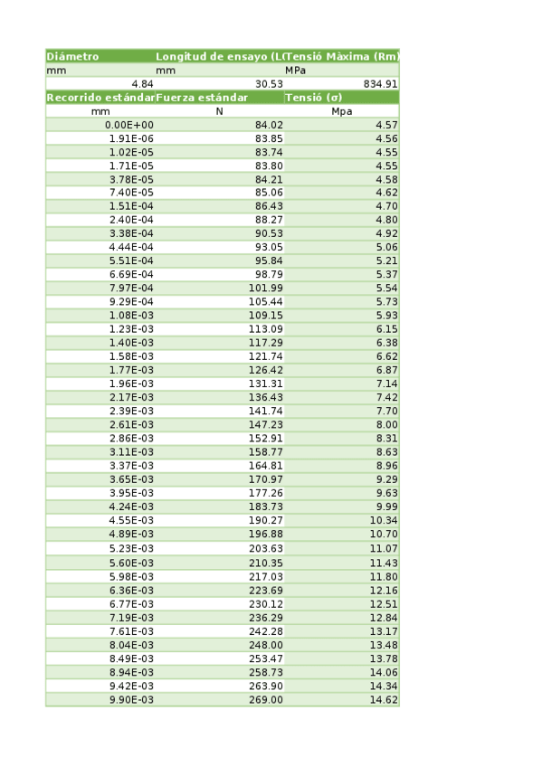 Miniatura del documento P2ExcelMiquelM.xlsx