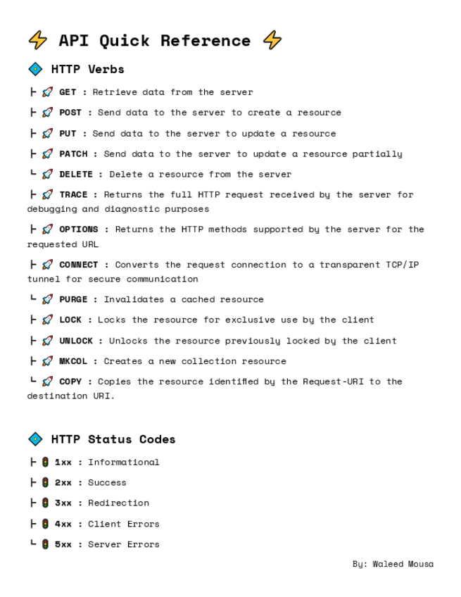 Miniatura del documento Api-Reference.pdf
