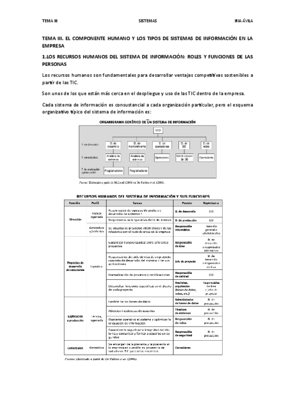 Miniatura del documento TEMA-III.-EL-COMPONENTE-HUMANO-Y-LOS-TIPOS-DE-SISTEMAS-DE-INFORMACION-EN-LA-EMPRESA.pdf