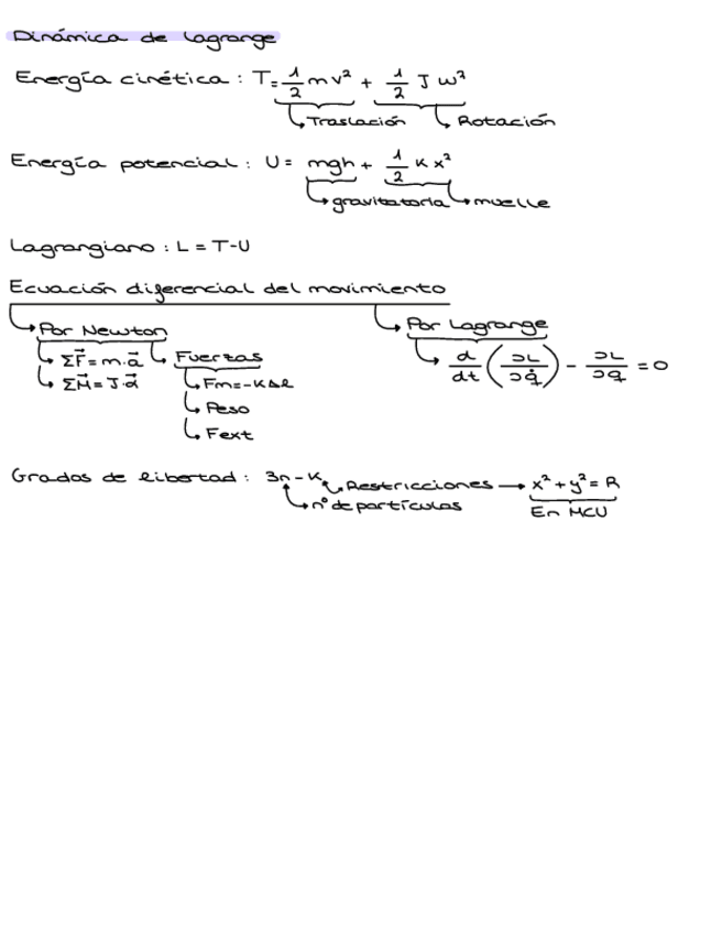 Miniatura del documento FORMULARIO-DINAMICA-DE-LAGRANGE.pdf