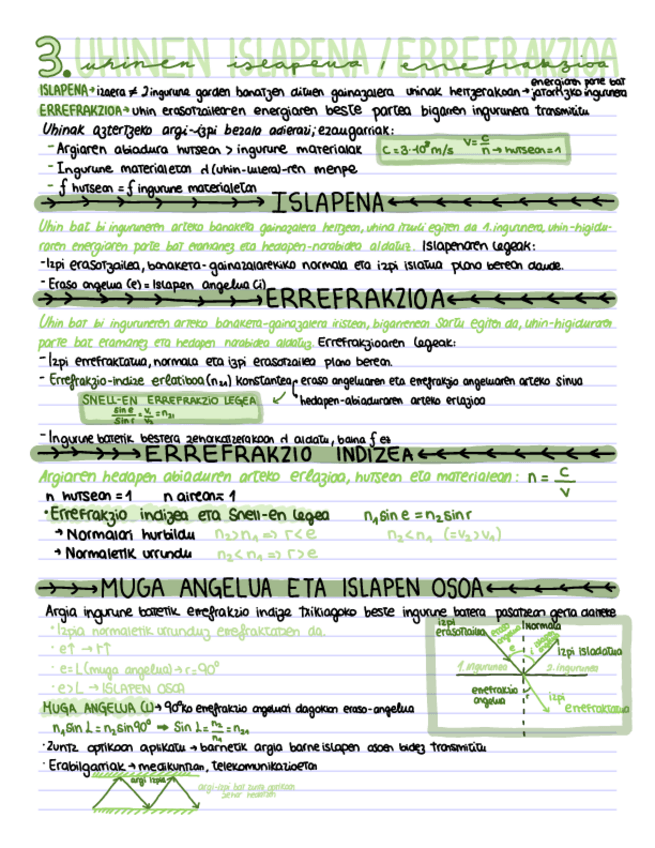Miniatura del documento Uhin-elektromagnetikoak-apunteak.pdf